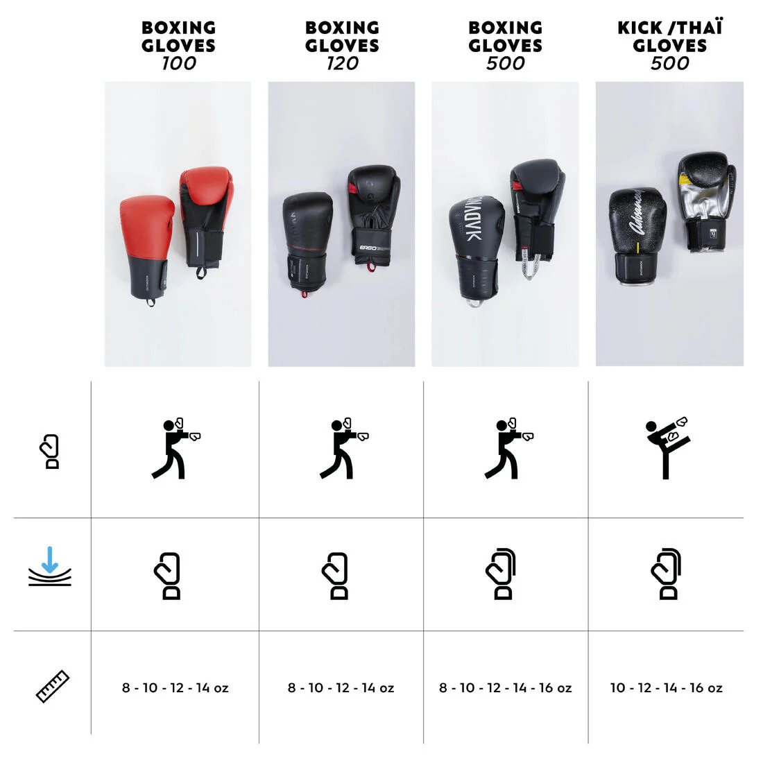 Guantes de boxeo Outshock 500 negro - Image 6